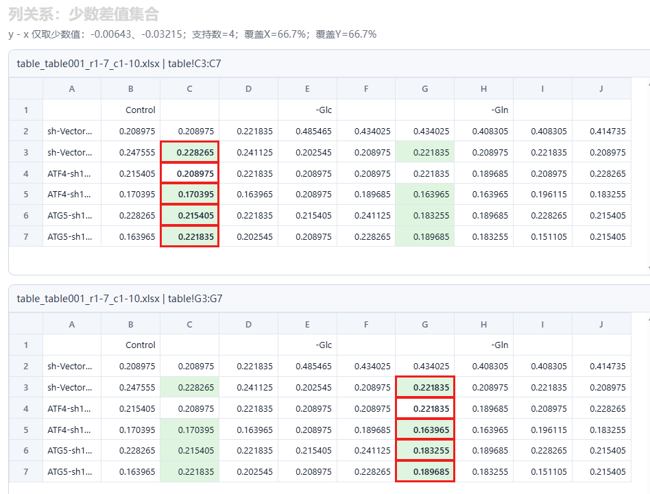 列间差值2